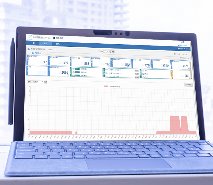 Industrial Monitoring System